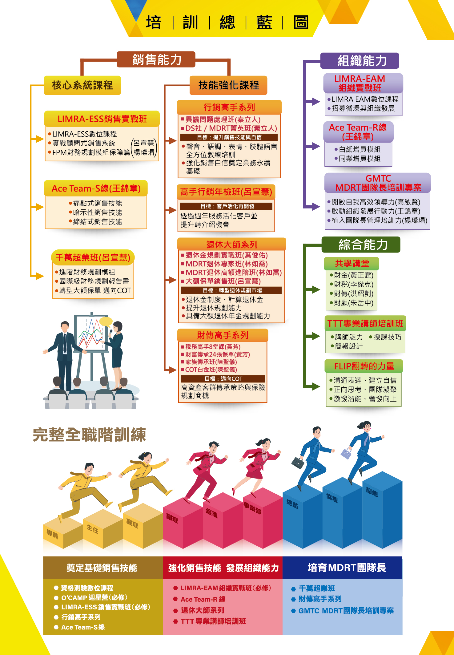 訓練優勢一覽表